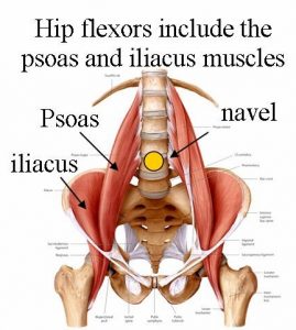 Understanding Hip Flexor Pain Symptoms
