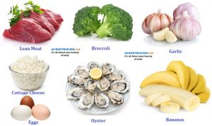 Testosterone and Nutrition – How Food Impacts Testosterone Levels