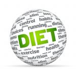 How to Lose Weight
